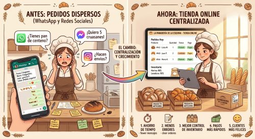 Del WhatsApp a una tienda online: por qué una panadería debería centralizar sus pedidos